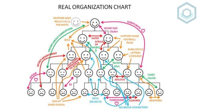 red de afinidad - humor