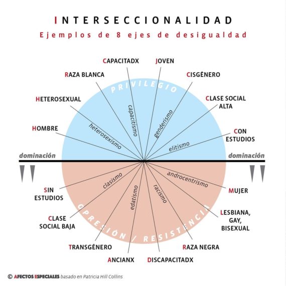 Interseccionalidad